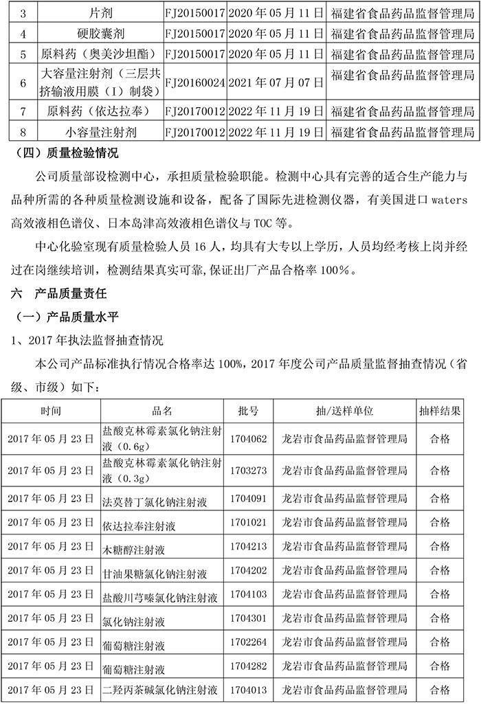 2018年度福建天泉药业股份有限公司质量信用报告-11.jpg